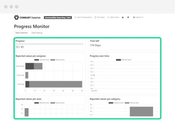 CONSUST DataHub Fortschrittsmonitoring