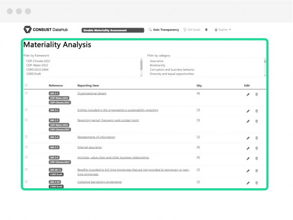 CONSTUST DataHub Wesentlichkeitsanalyse