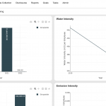 Convene Materiality Assessment