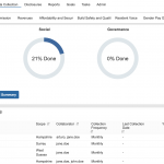 Data Collection Dashboard