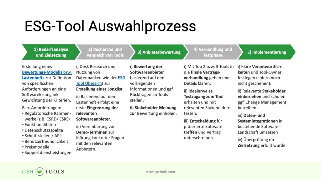 CSRD Software Auswahl Prozess
