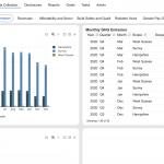 GHG Emisssions Tracking