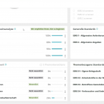 Schufa ESG Solution - CRSD - Wesentlichkeitsanalyse