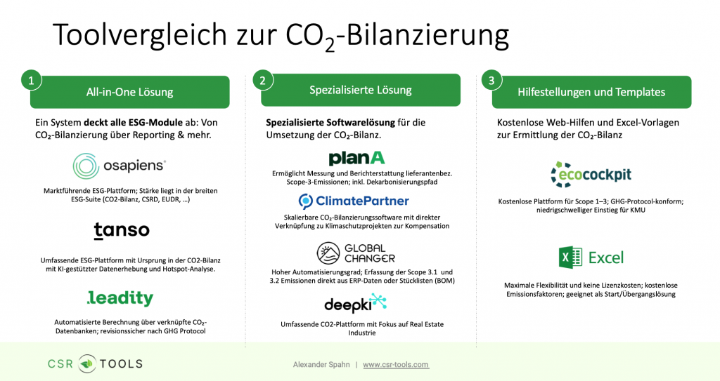 Scope-3-Berechnung Software & Tools