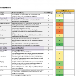 Bewertungmodell von ESG Software-Lösungen