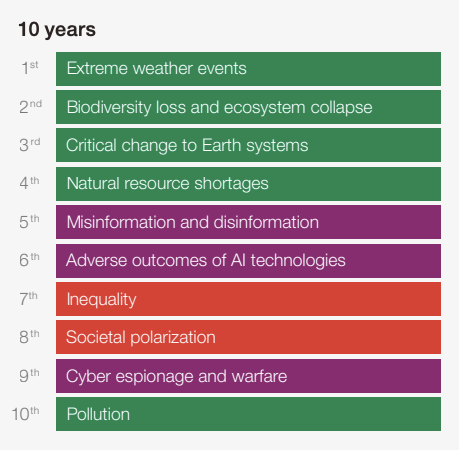 WEF Global Risk Report