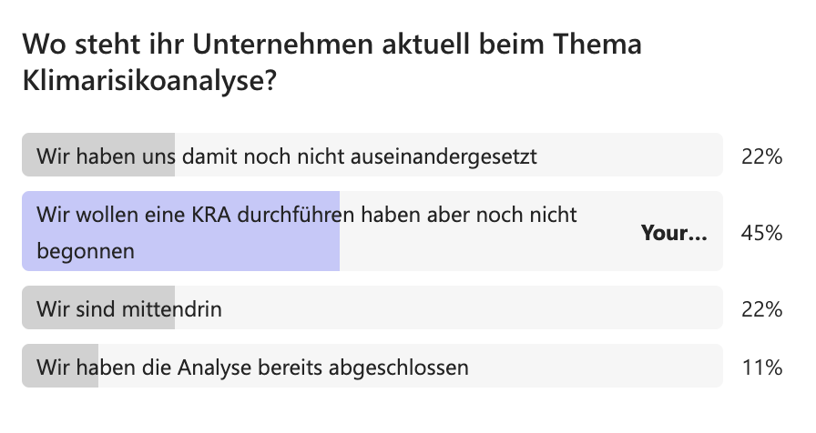 Klimarisikoanalyse Webinar Umfrage