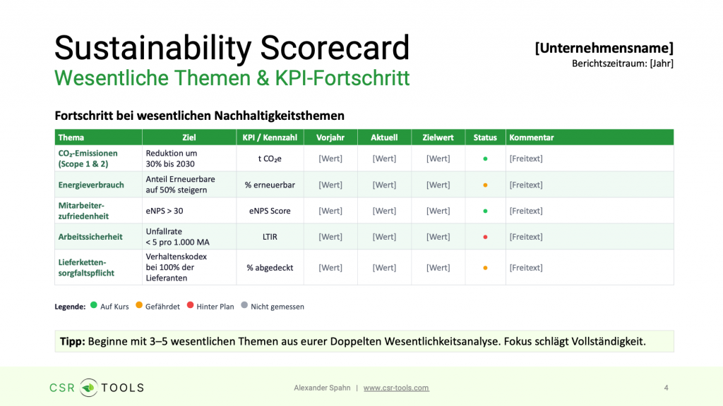 Sustainability Scorecard - KPI Fortschritt und wesentliche Themen