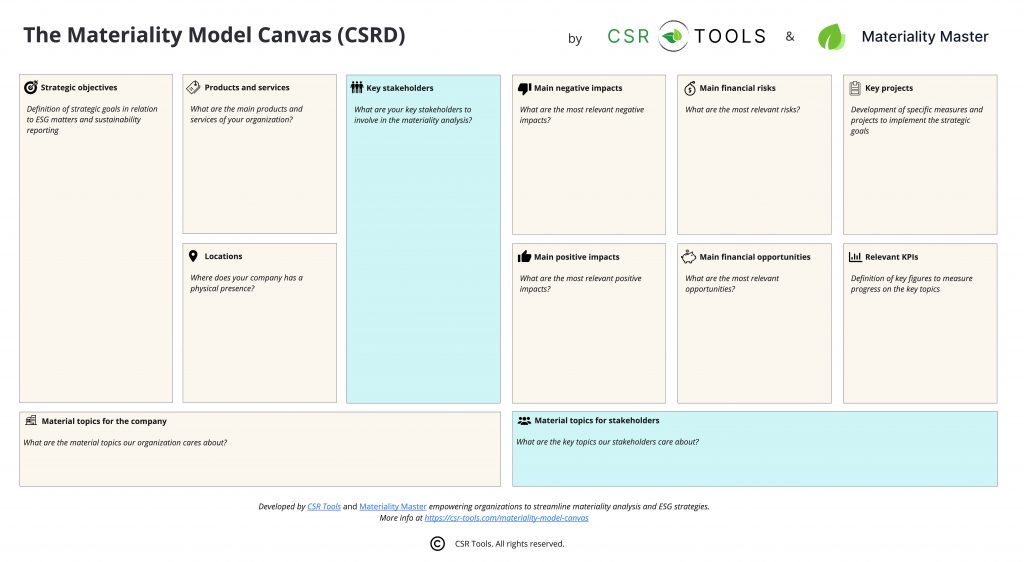 Das Materiality Model Canvas von CSR Tools